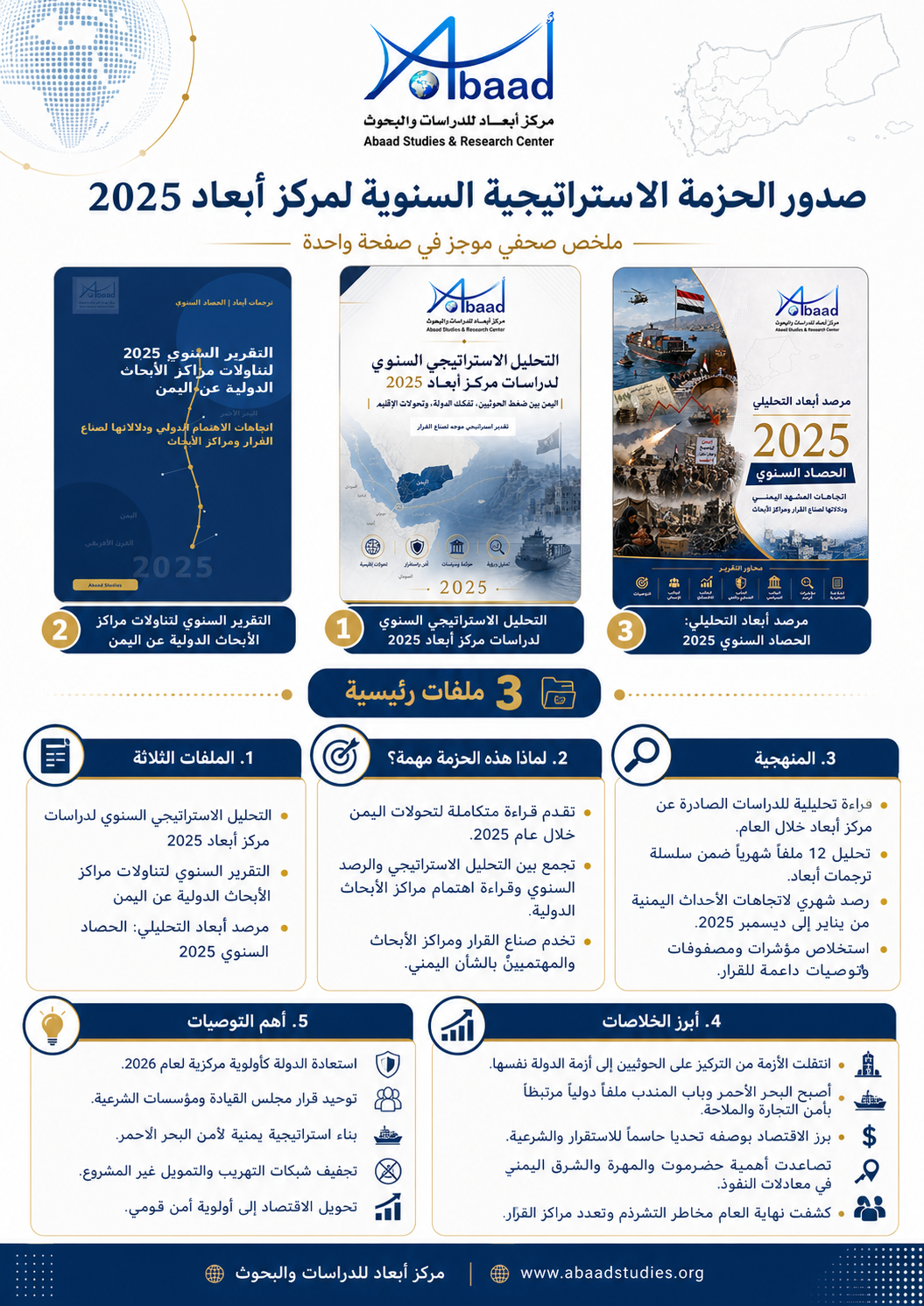 مركز أبعاد يصدر حزمة التقارير الاستراتيجية السنوية لعام 2025 حول اليمن